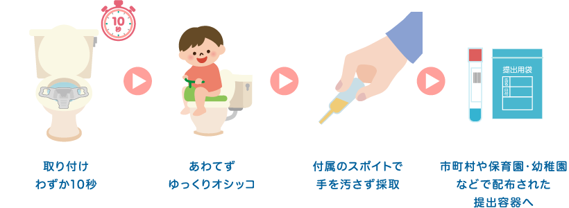 取り付け10秒。お子様のタイミングでオシッコを付属のスポイトで採取して、市町村で配布された専用の提出容器へ